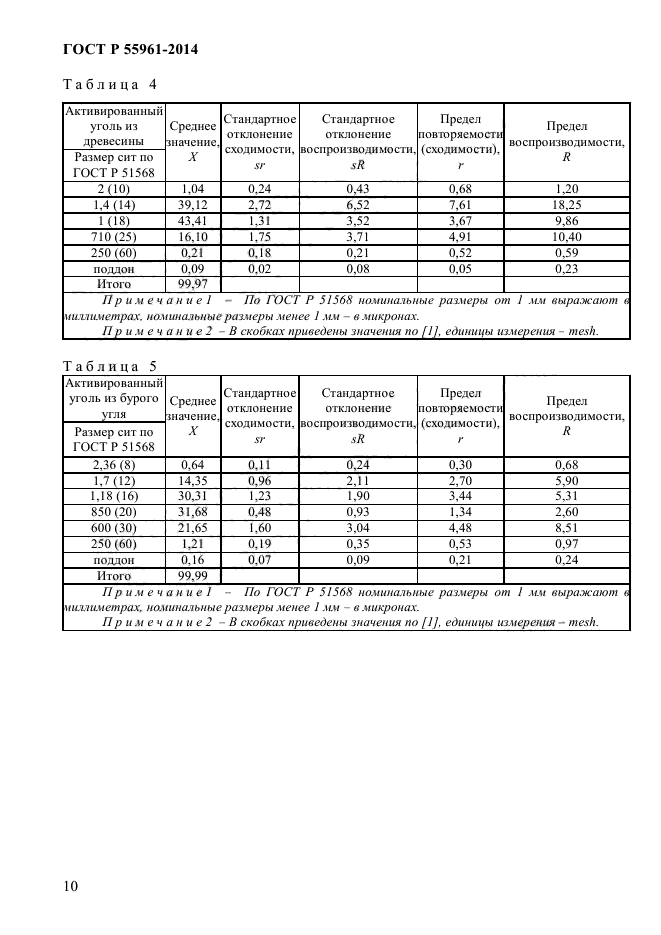 ГОСТ Р 55961-2014,  12.