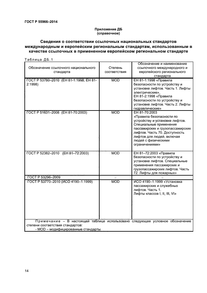 ГОСТ Р 55966-2014,  17.