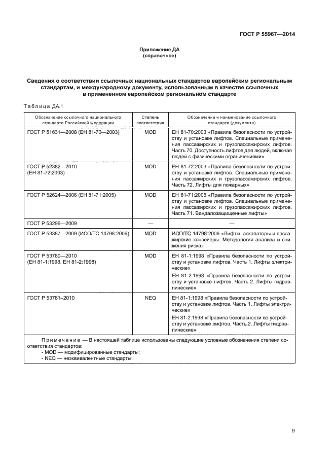 ГОСТ Р 55967-2014,  13.