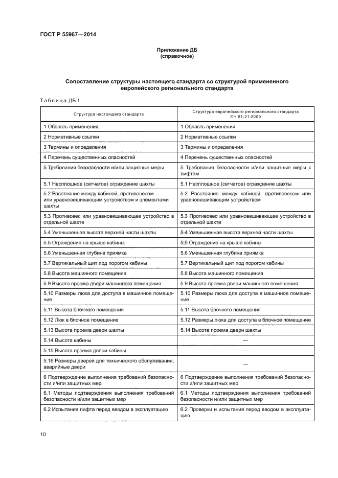 ГОСТ Р 55967-2014,  14.