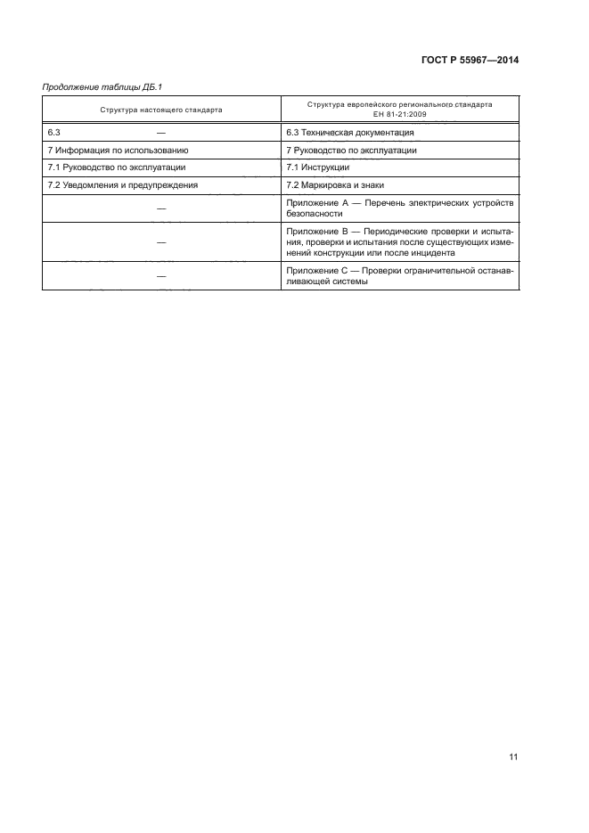 ГОСТ Р 55967-2014,  15.