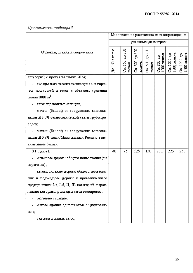 ГОСТ Р 55989-2014,  34.