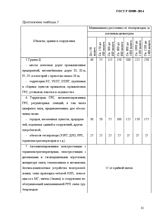 ГОСТ Р 55989-2014,  36.