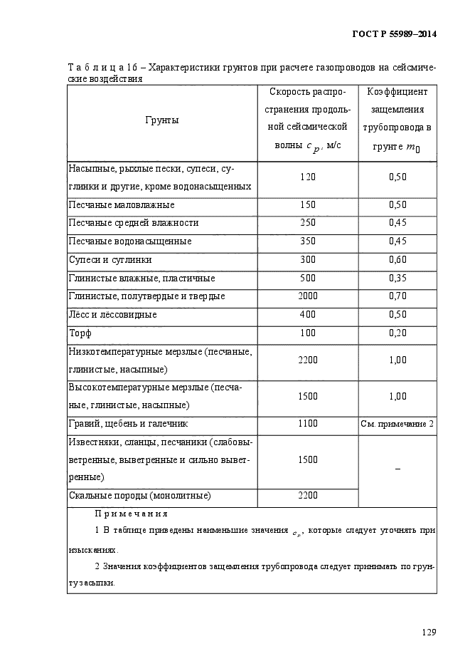 ГОСТ Р 55989-2014,  134.