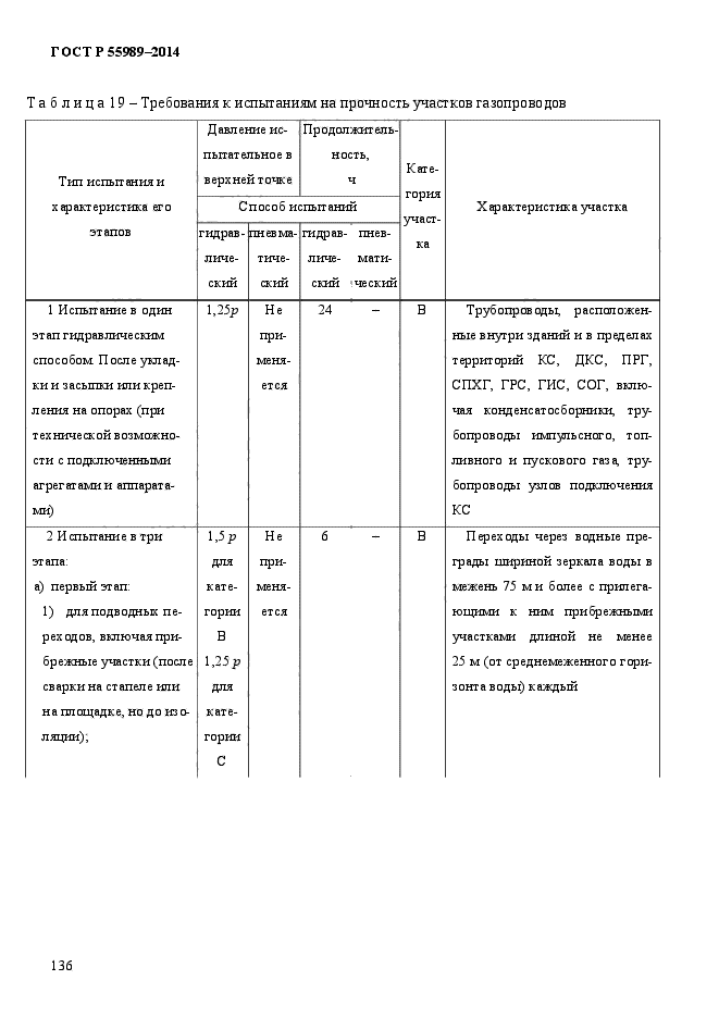 ГОСТ Р 55989-2014,  141.