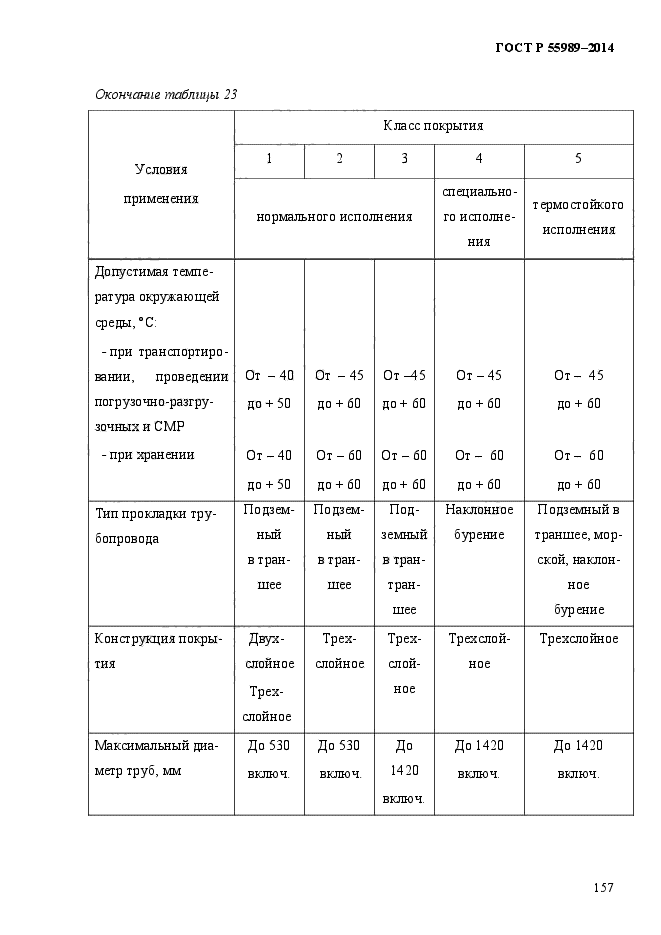 ГОСТ Р 55989-2014,  162.