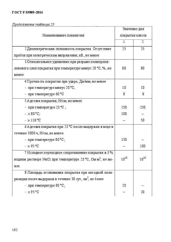 ГОСТ Р 55989-2014,  167.