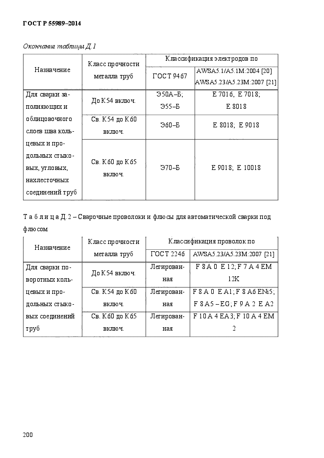 ГОСТ Р 55989-2014,  205.