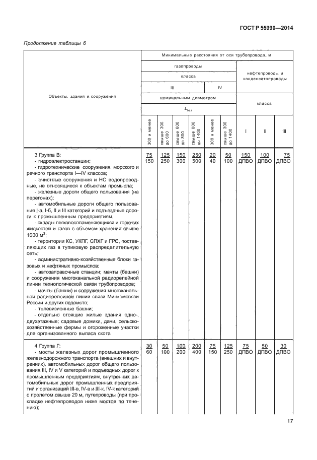 ГОСТ Р 55990-2014,  21.