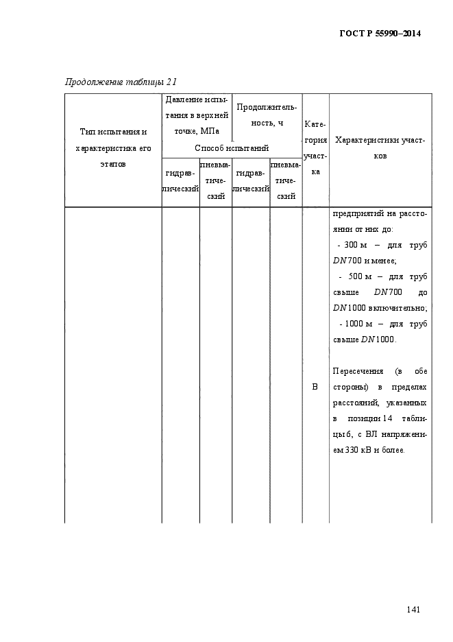 ГОСТ Р 55990-2014,  145.