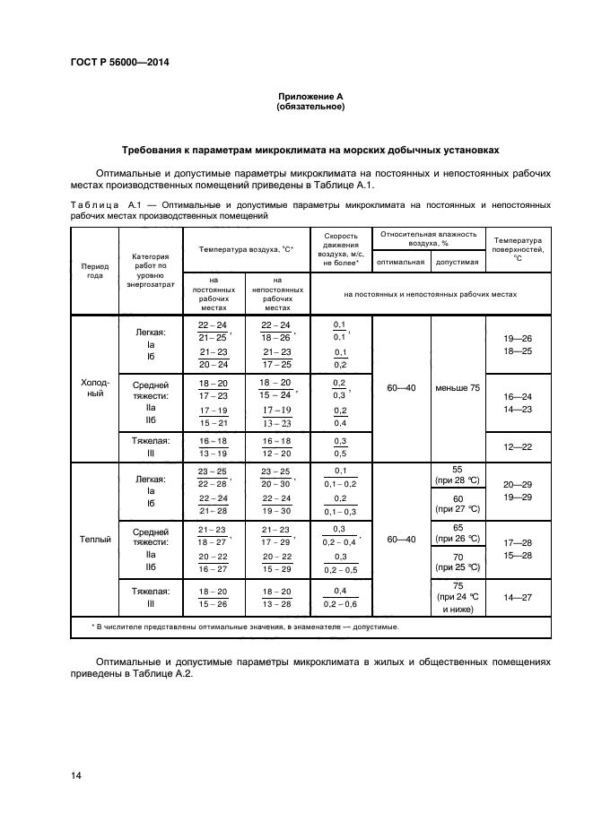 ГОСТ Р 56000-2014,  17.