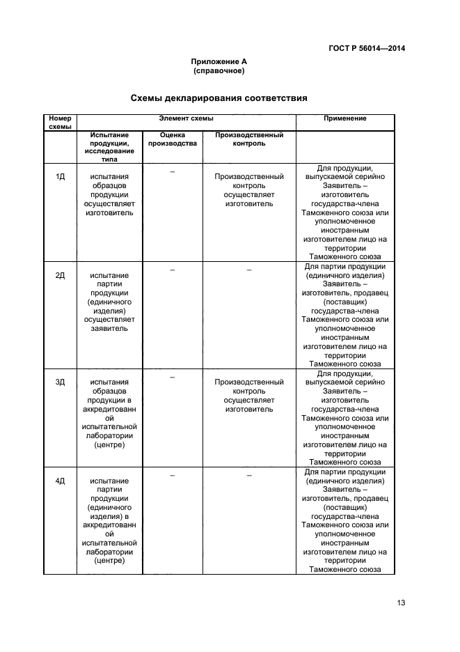 ГОСТ Р 56014-2014,  17.