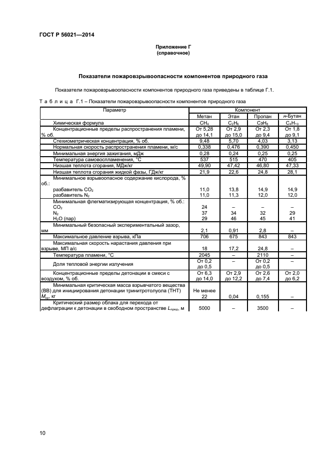 ГОСТ Р 56021-2014,  12.