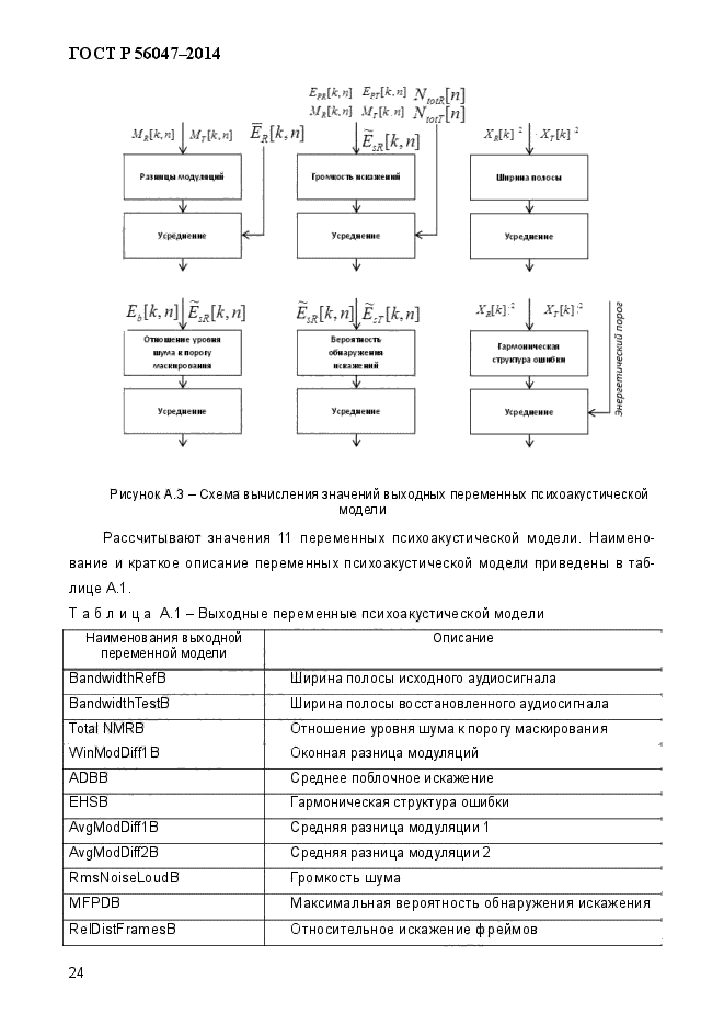 ГОСТ Р 56047-2014,  28.