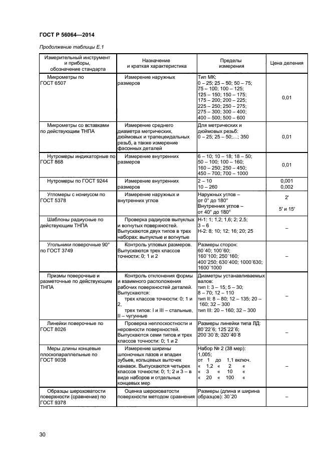   56064-2014,  33.