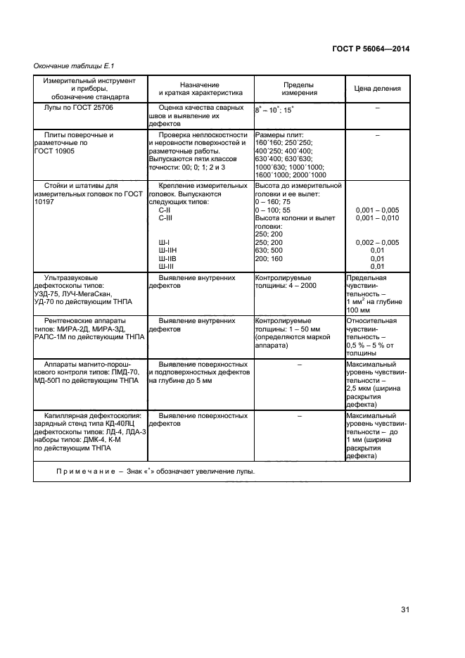 ГОСТ Р 56064-2014,  34.