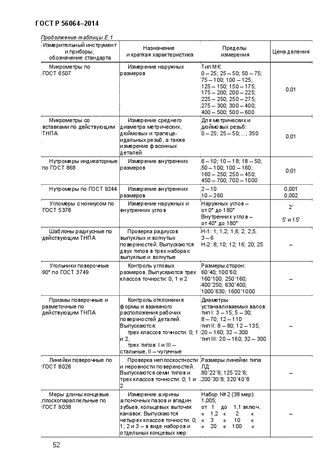   56064-2014,  55.