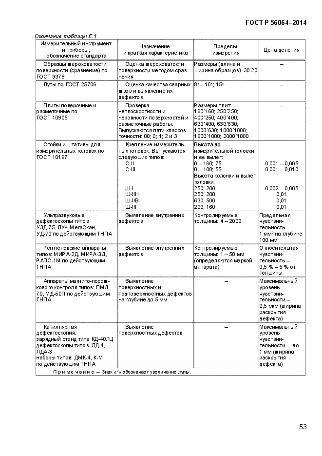   56064-2014,  56.