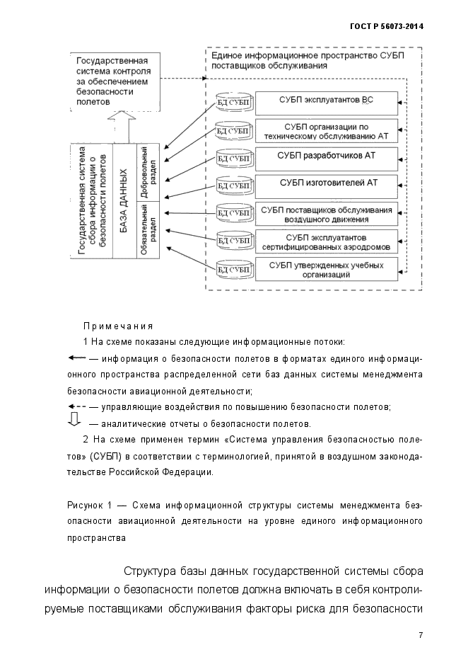 ГОСТ Р 56073-2014,  10.