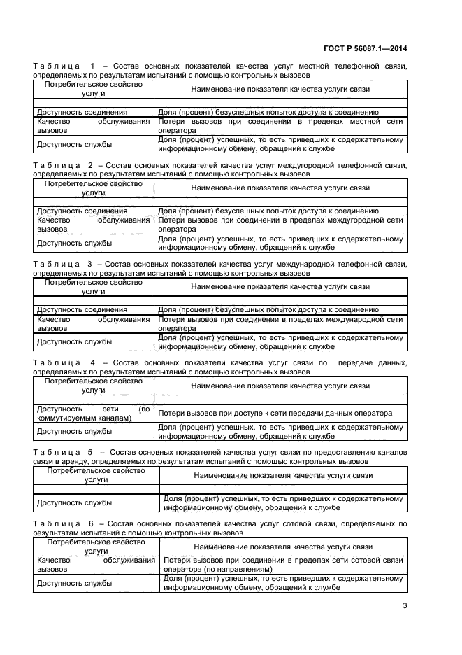 ГОСТ Р 56087.1-2014,  5.