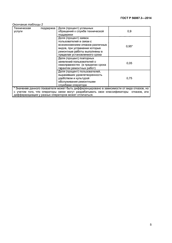 ГОСТ Р 56087.3-2014,  7.