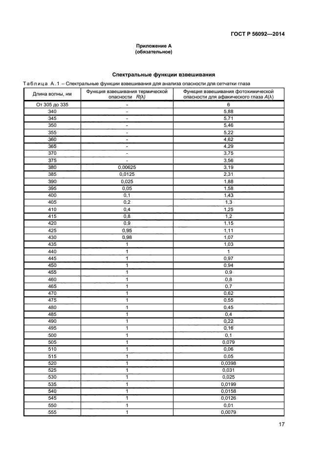 ГОСТ Р 56092-2014,  20.