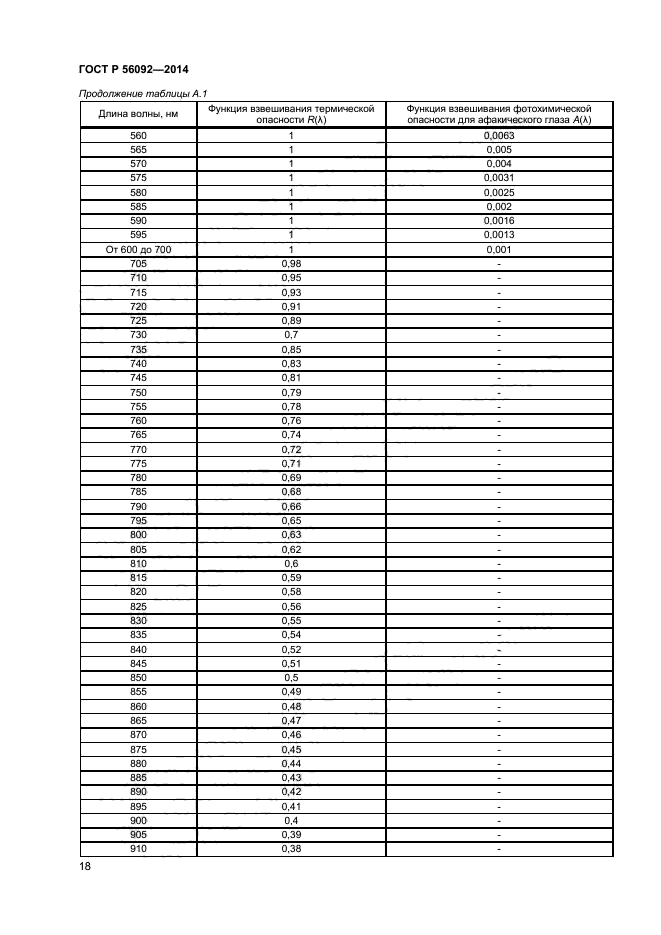 ГОСТ Р 56092-2014,  21.