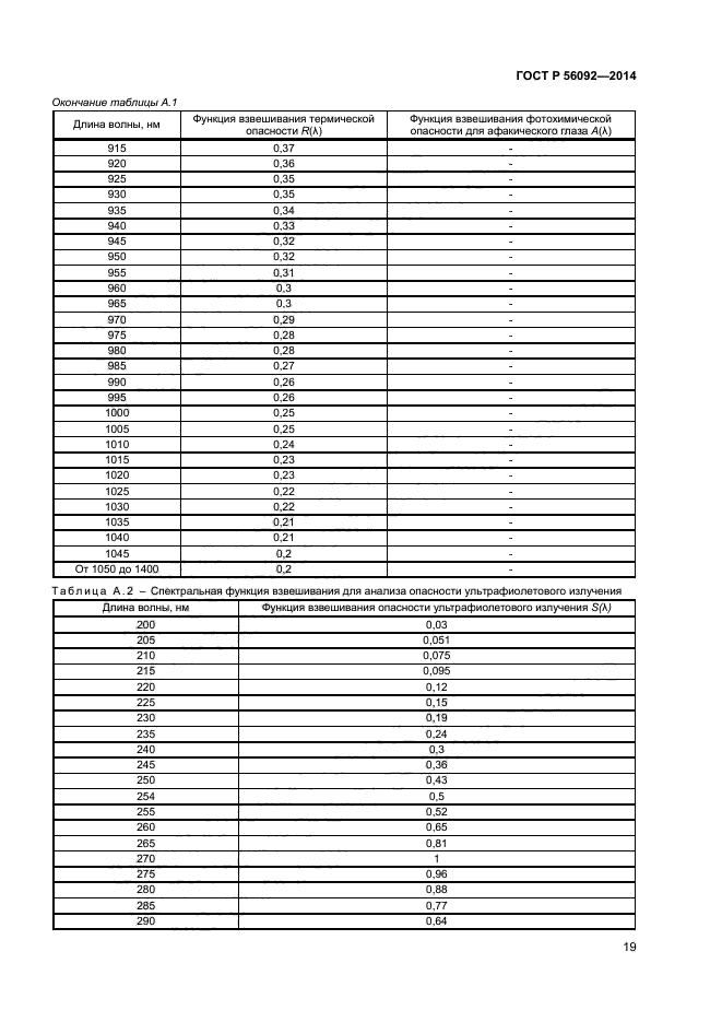 ГОСТ Р 56092-2014,  22.