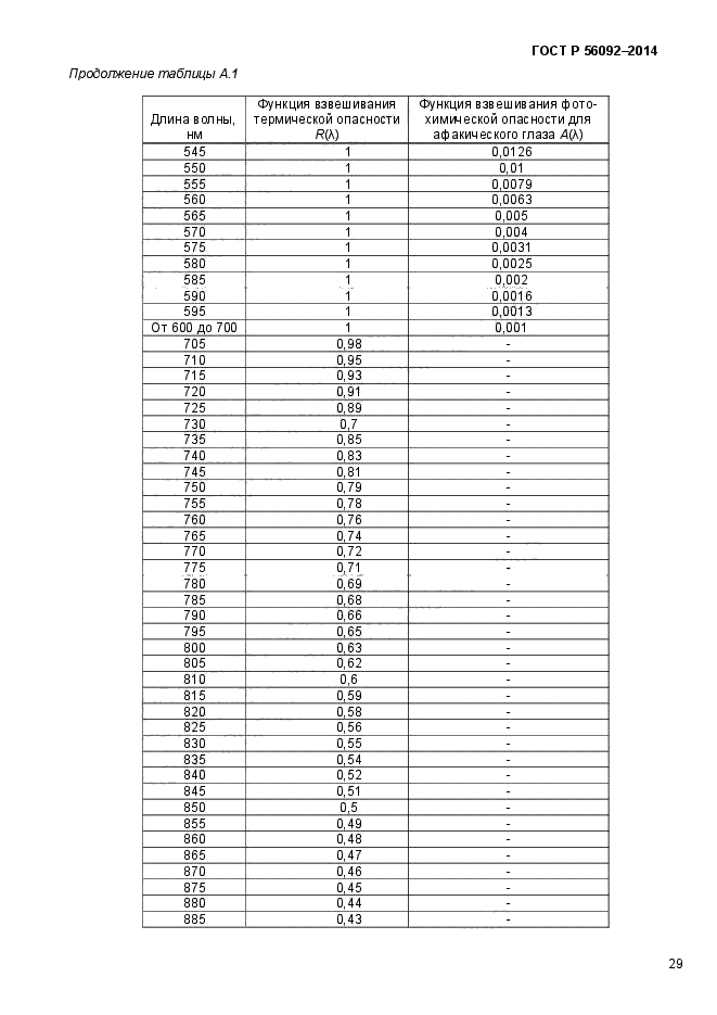 ГОСТ Р 56092-2014,  32.