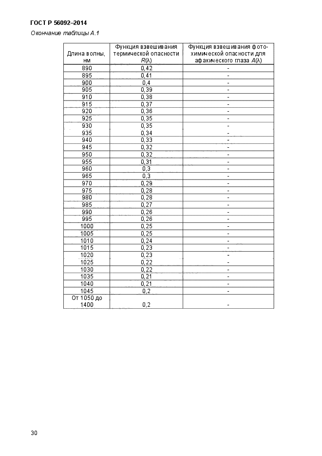 ГОСТ Р 56092-2014,  33.