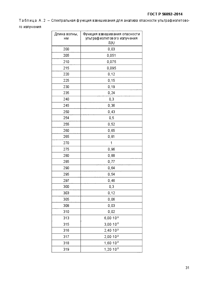 ГОСТ Р 56092-2014,  34.