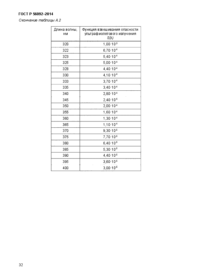 ГОСТ Р 56092-2014,  35.