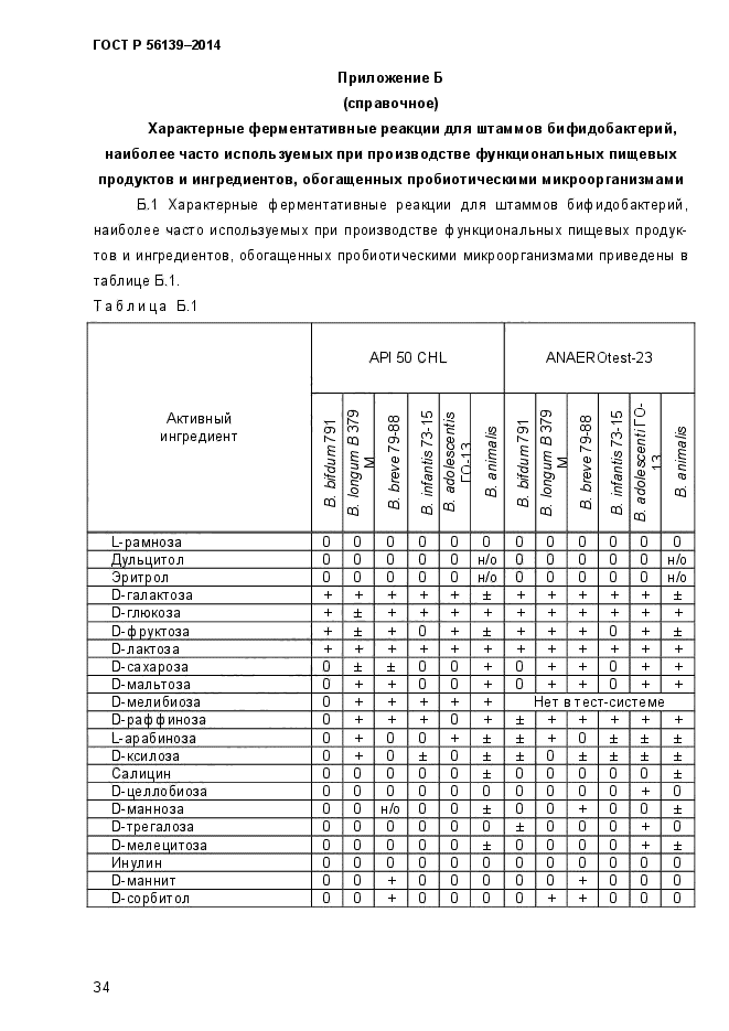 ГОСТ Р 56139-2014,  37.