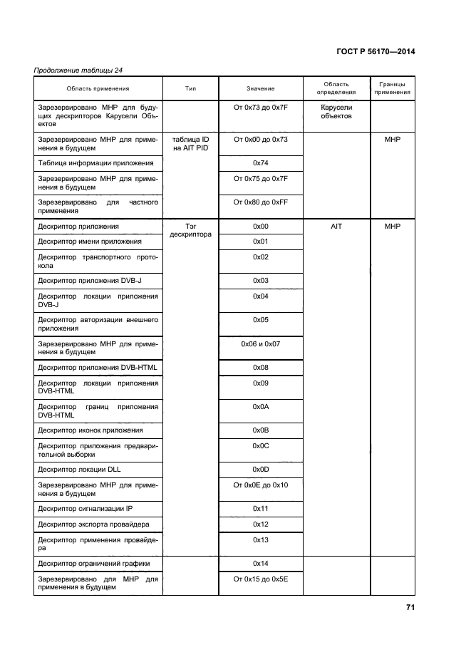 ГОСТ Р 56170-2014,  76.