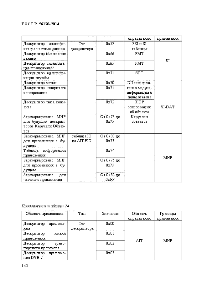 ГОСТ Р 56170-2014,  149.