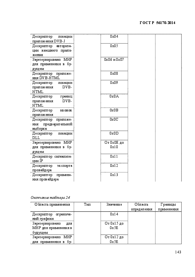 ГОСТ Р 56170-2014,  150.