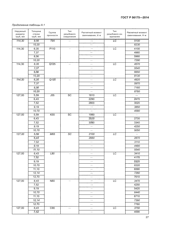 ГОСТ Р 56175-2014,  31.