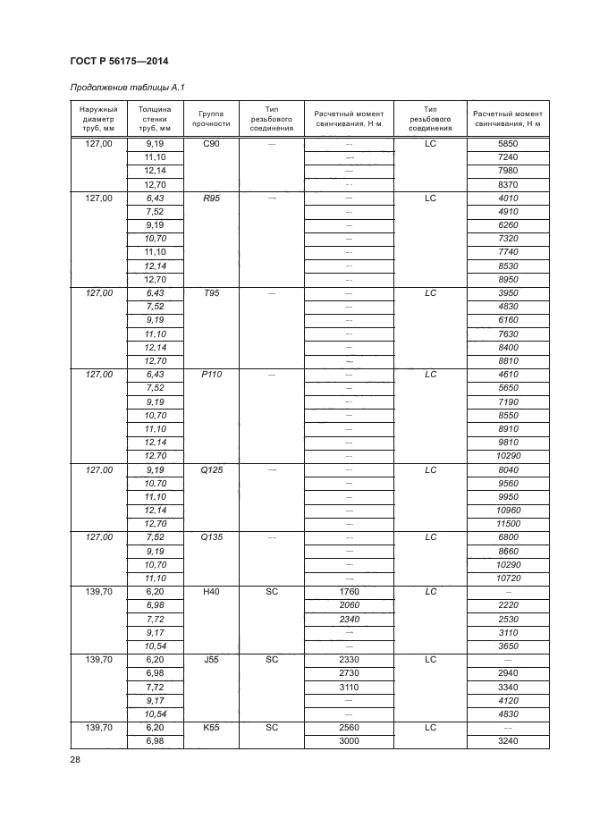 ГОСТ Р 56175-2014,  32.