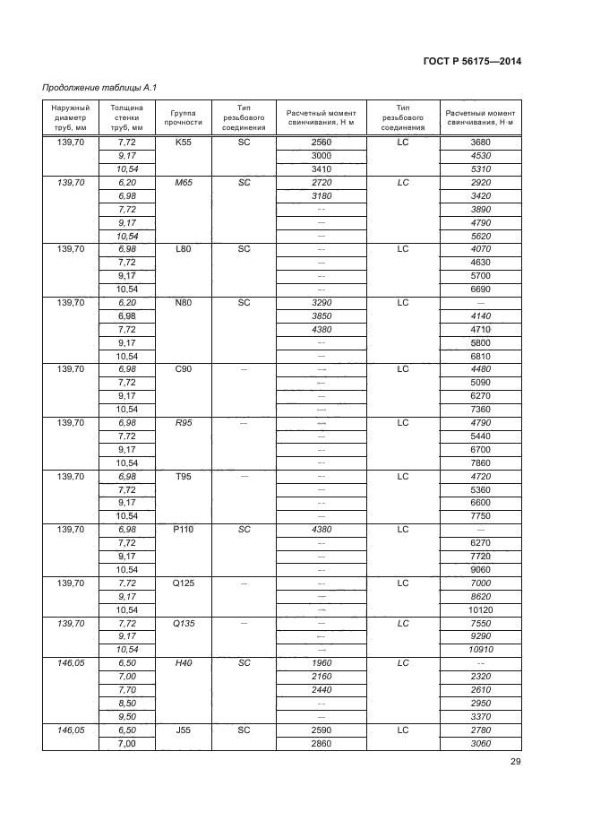 ГОСТ Р 56175-2014,  33.