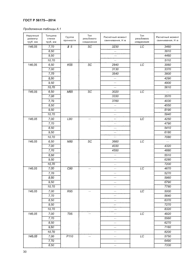 ГОСТ Р 56175-2014,  34.