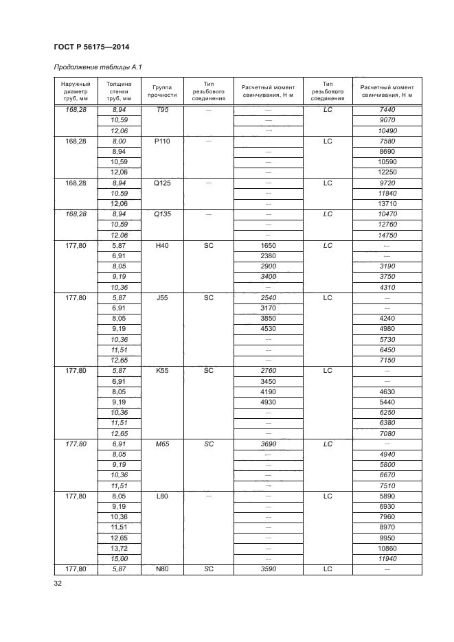 ГОСТ Р 56175-2014,  36.