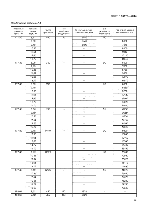 ГОСТ Р 56175-2014,  37.