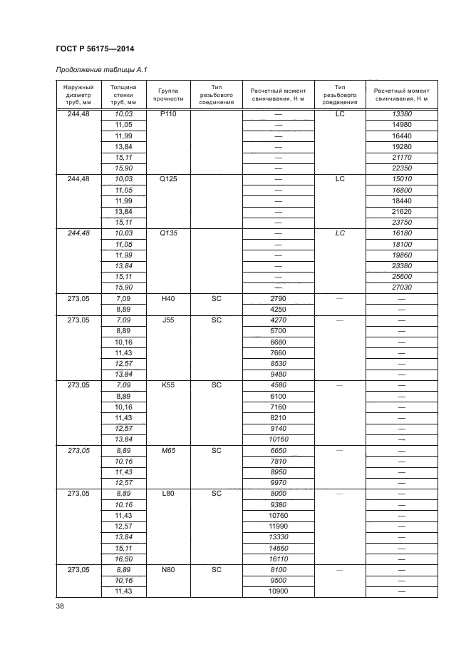 ГОСТ Р 56175-2014,  42.