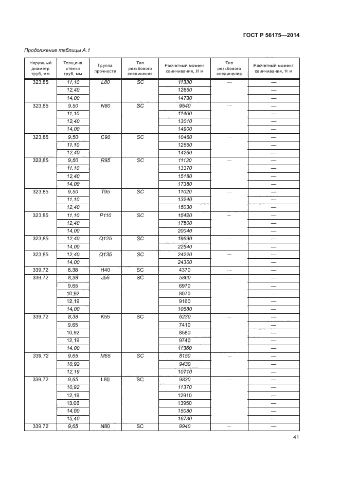   56175-2014,  45.