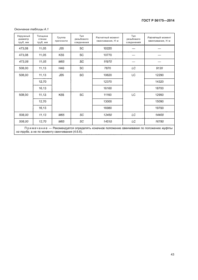 ГОСТ Р 56175-2014,  47.