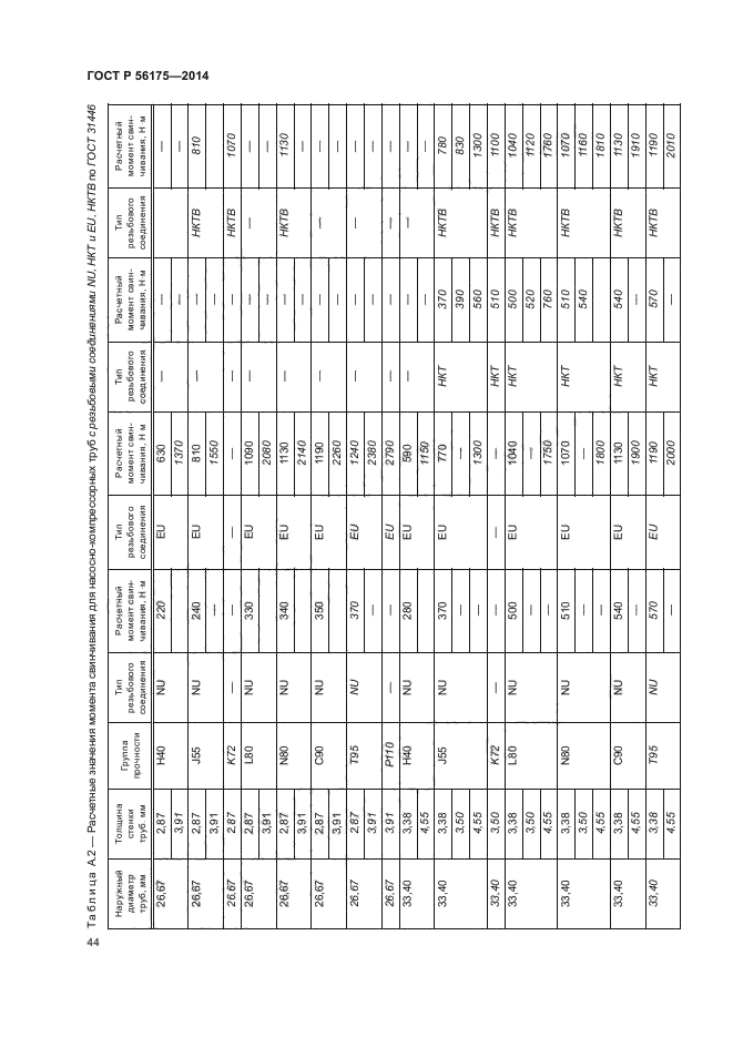 ГОСТ Р 56175-2014,  48.