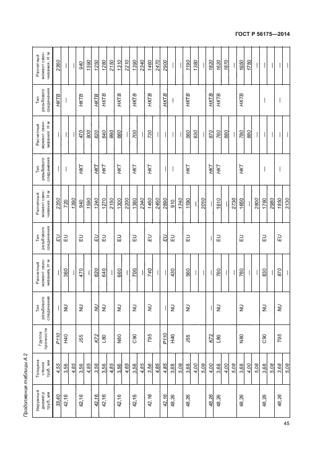 ГОСТ Р 56175-2014,  49.