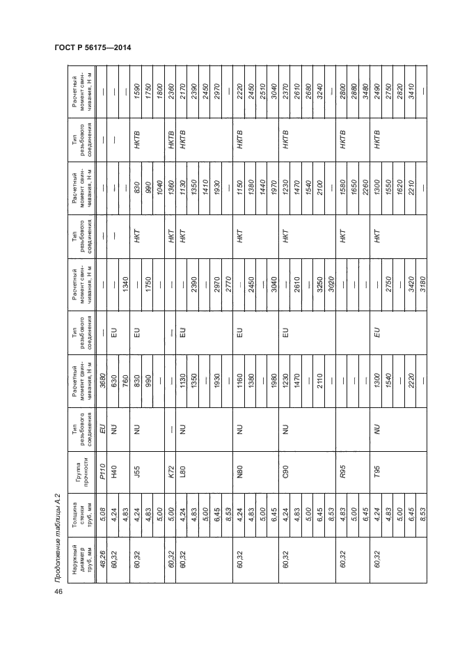 ГОСТ Р 56175-2014,  50.