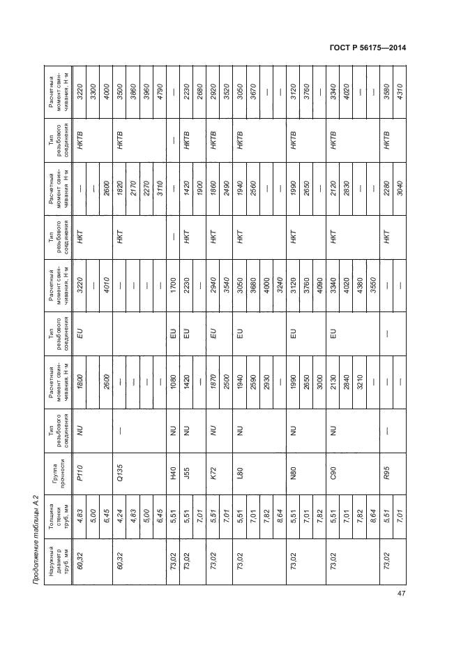 ГОСТ Р 56175-2014,  51.