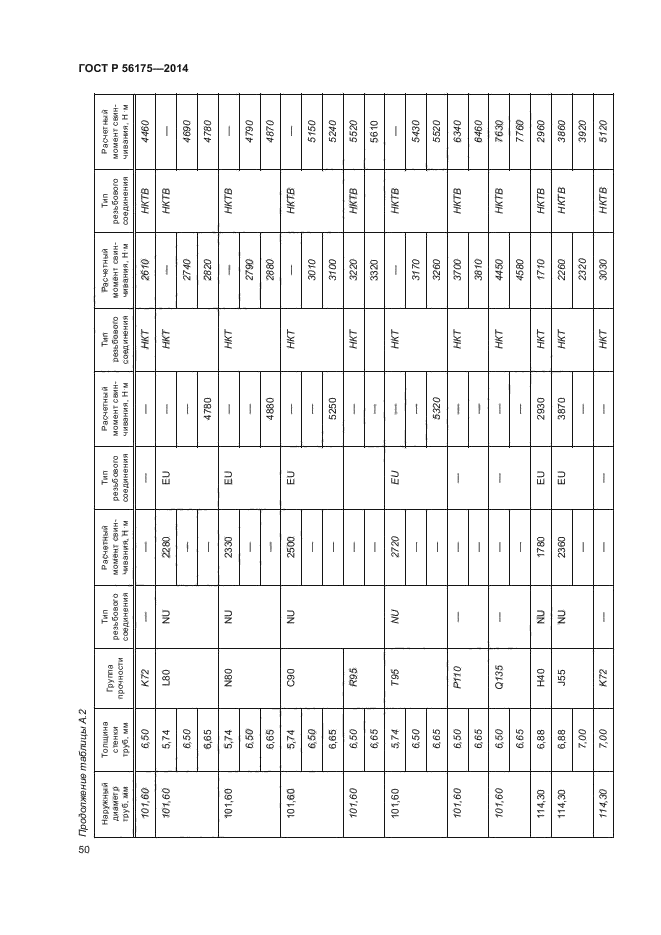 ГОСТ Р 56175-2014,  54.